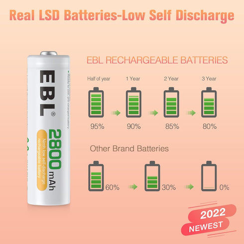 EBL 8 Count 2800mAh AA Rechargeable Batteries with Charger