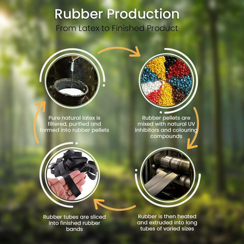Black High Heat UV Resistant #64 Platinum Rubber Crepe Band - Large Premium Fishing Rubberbands Made in USA (3 1/2" x