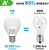 E17 Bulb 5 6500K, 40W A15/G45 Bulbs, 500 Non-Dimmable, 6 Pack ORALUCE LED Watts Cool White Equivalent Globe Ceiling Fan