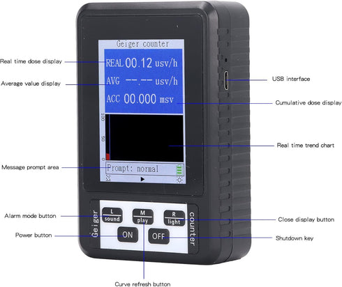 Dpofirs Portable Mini Nuclear Radiation Detector, Handheld Geiger Counter with LCD Display, Upgraded Gamma Monitor