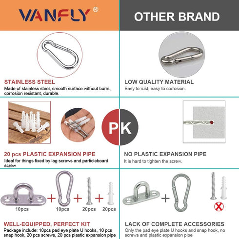 10 Pcs Stainless Steel 1.8 inch Pad Eye Plate U Hooks + 10 Pcs Snap Hook, Marine Hardware with Screws