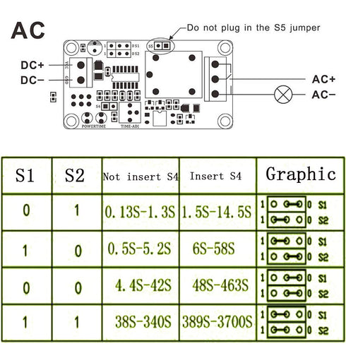 2PCS DC 12V Delay Relay Switch, Adjustable Timing Module with LED Indicator Display