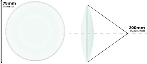 200mm 3" (75mm) Double Convex Lens, Focal Length, Diameter - Spherical, Optically Worked Glass Lens - Ground Edges