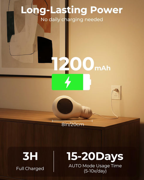 limijos Closet Motion Sensor Light Rechargeable, Battery Operated Hallway Night Light Stick On, Cordless Magnetic Wall