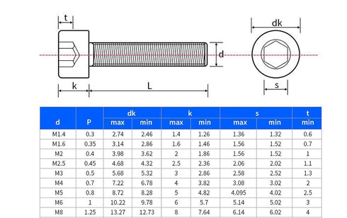 binifiMux 160pcs M2.5 Hex Socket Cap Screws, Self Locking Nuts Assortment Kit with Wrench, Silver 304 Stainless Steel