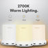 3 Dimmable Macally Small Touch Lamps for Nightstand - Bedside Lamp with USB Port - Way Short Table Lamp for Small