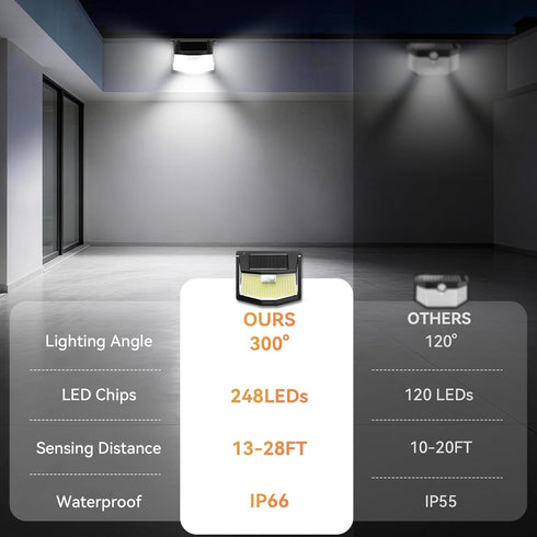 248 4 Pack, 300 3 IP66 TECKNET LED Outdoor Solar Lights & Motion Sensor Angle & Lighting Modes Solar Lights Outdoor