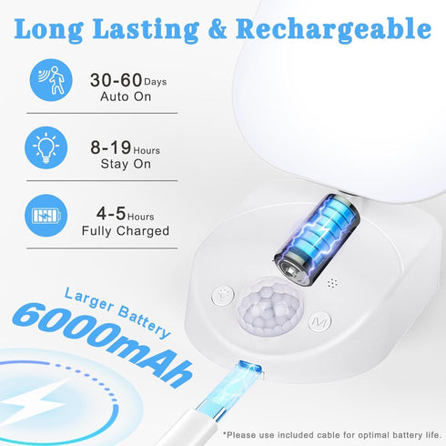 Yochoice Closet Rechargeable Battery Operated Wireless LED Wall Light with Remote Control, Motion Sensor Light Indoor