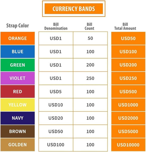 ESSENTIAL 100 7.5 1.15 Inches, ($100 Pcs Currency Straps - Bill Wrappers, x Money Bands to Organize Bills, ABA Standard