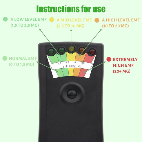 5 Level LED EMF Meter, Rechargeable Portable Handheld Magnetic Field Detector for Ghost Hunting (2 Pack)