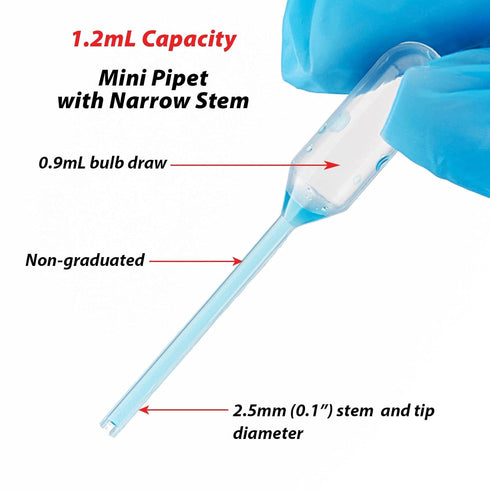 Globe Scientific Transfer Pipettes, Narrow Stem 1.2 mL, Non-Sterile, LD Polyethylene, 65mm, Case of 500