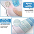 4-in-1 SetDesk Gaming Mouse Pad Wrist Support Pad + Mouse Pad with Wrist Rest + Keyboard Wrist Rest + Coaster