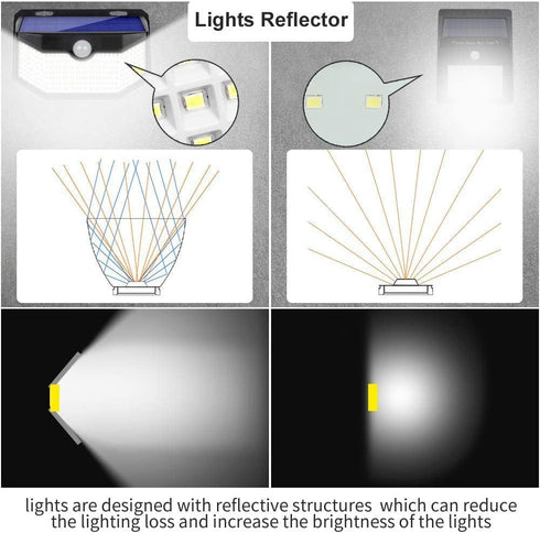 HMCITY Solar Lights Outdoor, 120 LED with Lights Reflector and 3 Lighting Modes, Motion Sensor Wall Lights, IP65