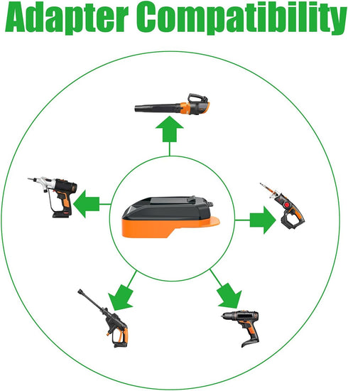 1x Adapter Only for Worx 20v USA Version Cordless Tools, Compatible with Ridgid 18v Batteries, Black-Yellow
