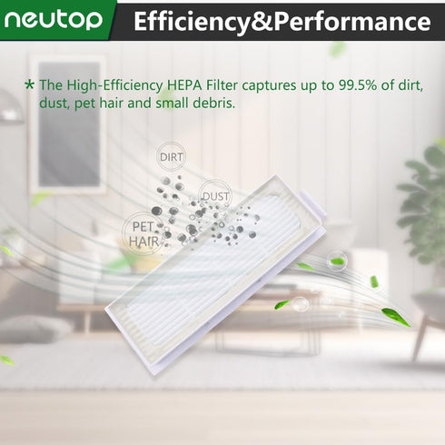 Neutop Replacement Filter Sets for Ecovacs Deebot T20 OMNI, T20, T20 Max, T20 Pro, Robot Vacuum Accessories, 12-Pack