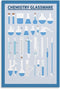 DakbSma Laboratory Glassware Chart Poster Scientific Laboratory Decoration Metal Tin Sign Wall Decor