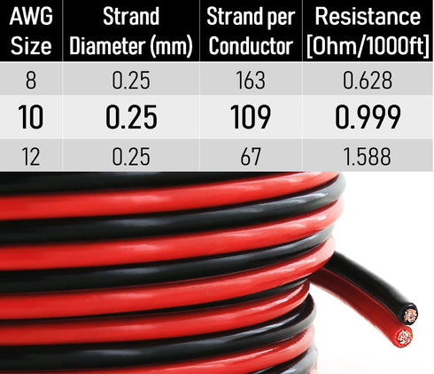 10 (25 Gauge Pure Copper Red Black Bonded Cable True AWG (American Wire Guage) OFC for Car Audio Power Amplifier