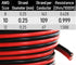 10 (25 Gauge Pure Copper Red Black Bonded Cable True AWG (American Wire Guage) OFC for Car Audio Power Amplifier