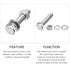 Hex Head Screws Bolts, Nuts, Flat & Lock Washers Kits (M8-1.25x40mm) 4 Set, Stainless Steel Machine Screws