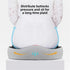 JJKSKV Tailbone Orthopedic Memory Foam Coccyx Cushion for Pain Relief - Non-Slip Seat Cushion for Office Chair