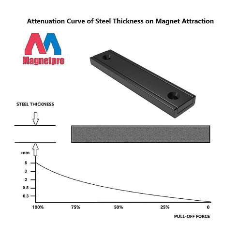 80 LBS 2.36" 0.53" 0.20" Pack 8 Magnetpro Rectangular Magnets Force Size x x Black Epoxy Coating Rust Resistance