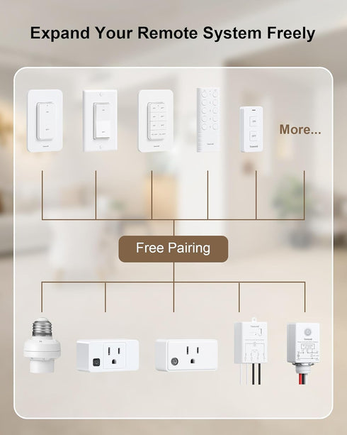 2 200 15A/1875W Remote Control Outlet with Remotes, FT Long Range Wireless Light Switch, High-Power Electrical Outlet