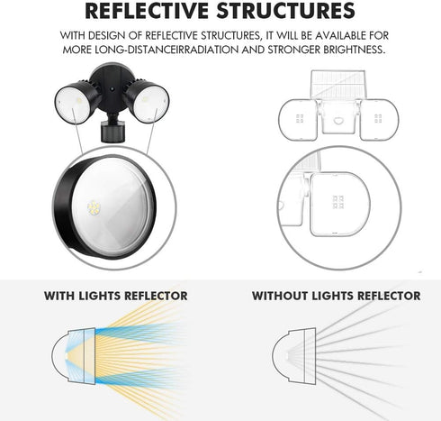 P6221B-PIR24 2000 18 26 IP54 LUTEC Shrimp Lumen Watt LED Motion Activated Integrated Dual-Head Floodlight Outdoor