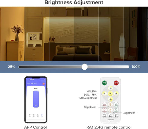 SEZO SP641E Single Color Music Bluetooth PWM LED Controller, Dynamic Effects Group Control for LED Strip, RF Remote/APP