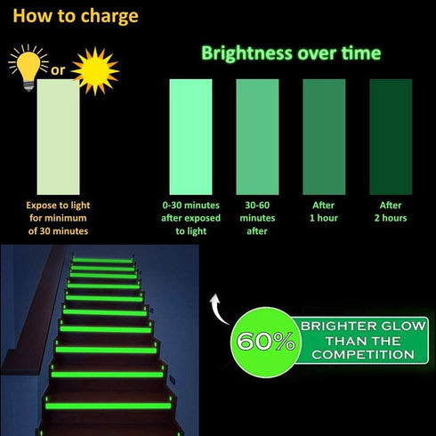 32.8 ft x 1 inch Glow in The Dark Tape - Luminescent Emergency Roll for Safety Egress Markers Stairs and Walls