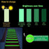32.8 ft x 1 inch Glow in The Dark Tape - Luminescent Emergency Roll for Safety Egress Markers Stairs and Walls