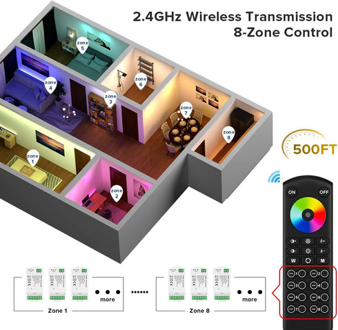 BTF-LIGHTING 500FT RC05RFB 2.4G 5050SMD 8 DR03W WB5 LM052 LM053 C03W C04W C05W C03RF C04RF C05RF Super Long Wireless RF