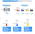Glarks 70Pcs Terminal Block Set - 5Pcs 3 Positions Dual Row Screw Terminals + 60Pcs Insulated Fork Wire Connector