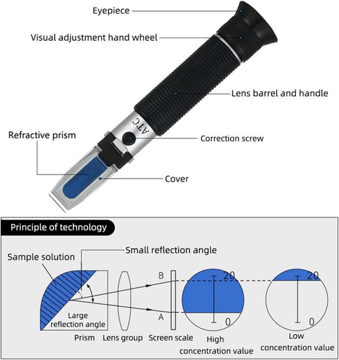 VGVGV 0-80% Brix Refractometer, Alcohol Concentration Detector of Liquor Alcohol Meter Refractometer Refractometer V/v