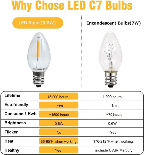 8Pack Bulbs, C7 Bulb E12 Bulbs, 0.6W 7W, 2200K, 50LM. KGC LED Night Light Shatterproof Replacement Led Light for String