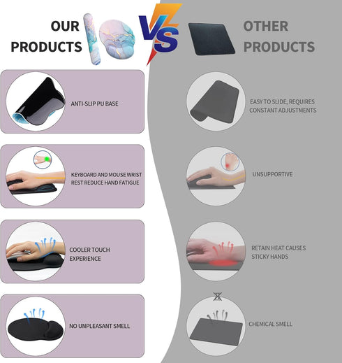Ergonomic Mouse Pad Wrist Support, Memory Foam Keyboard Wrist Pad & Gel Wrist Rest Set for Easy Typing & Pain Relief