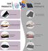 Ergonomic Mouse Pad Wrist Support, Memory Foam Keyboard Wrist Pad & Gel Wrist Rest Set for Easy Typing & Pain Relief
