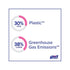 Purell ES10 (8324-E1) Hand Sanitizer Dispenser