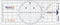 NauticEd Breton Plotter Protractor