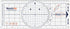 NauticEd Breton Plotter Protractor
