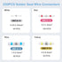 250PCS Waterproof Solder Seal Wire Connectors, Heat Shrink Butt Connector, Insulated Electrical Terminals for Marine