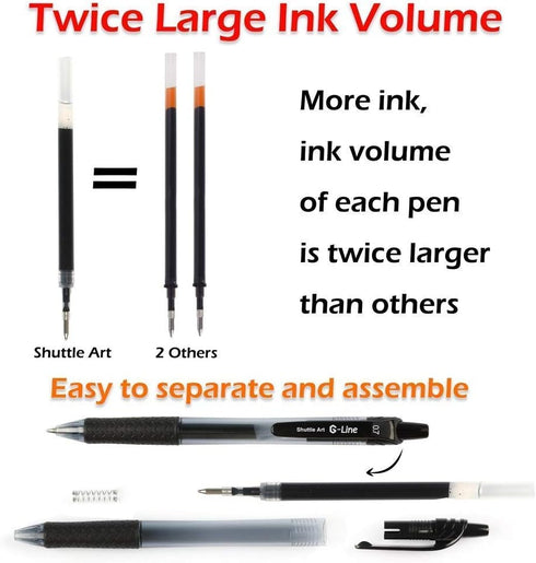 Lineon 46 Pack Black Gel Pens (20 Gel Pens with 26 Refills), Retractable Medium Point for Smooth Writing, Comfortable