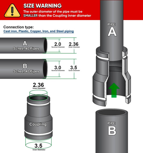6I55 Flexible Pvc Reducing Coupling with Stainless Steel Clamps, 3.5" x 2.4" Inner Diameter for 3" x 2" Nominal Pipe, Black by Supply Giant