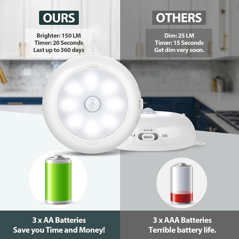 Dimmable (6 Pack) Reoshine Motion Sensor Light Indoor, Under Cabinet Light, Ceiling Lights, AA Battery Operated Stick