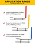 Hydraulic Seal Installation Tools, Hydraulic Cylinder Piston Repair Seal Kit, U-Cup Rod Seal Installation Tool Set (3