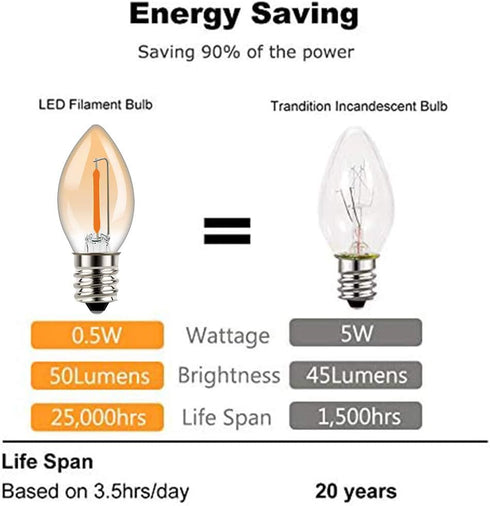 Tsunetani-C7 Edison LED Filament Mini Night Light Bulbs - 0.5W Equivalent to 5 Watt Incandescent, 3Pack