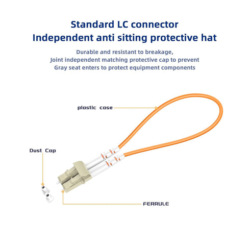 5pack OM2 2pcs/Bag LC Multimode Fiber Loopback Adapter with Pull Tab, for Fiber Optic Testing and Equipment Diagnostics