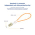 5pack OM2 2pcs/Bag LC Multimode Fiber Loopback Adapter with Pull Tab, for Fiber Optic Testing and Equipment Diagnostics