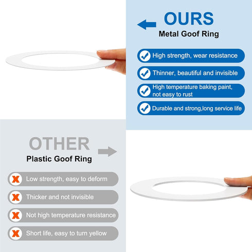 5" 7.48" 2 Pack PATIKIL ID OD Goof Rings for Recessed Light, Matte White Goof Metal Trim Ring Lighting Fixture