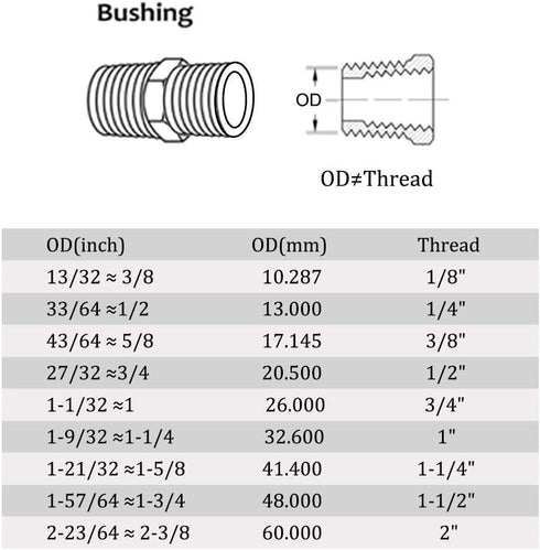 Joywayus 2Pcs Stainless Steel Internal Hex Countersunk Thread Socket Pipe Plug, 1/2"NPT Male