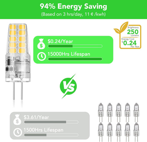 5 Pack G4 Bulb 2W 30W 3000K 250 360Beam T3 Bulb Bulbs, 12V G4 BUBO LED Equivalent Warm White Lumens Angle, Halogen